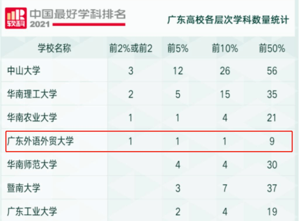 软科202110252.png 软科202110252.png