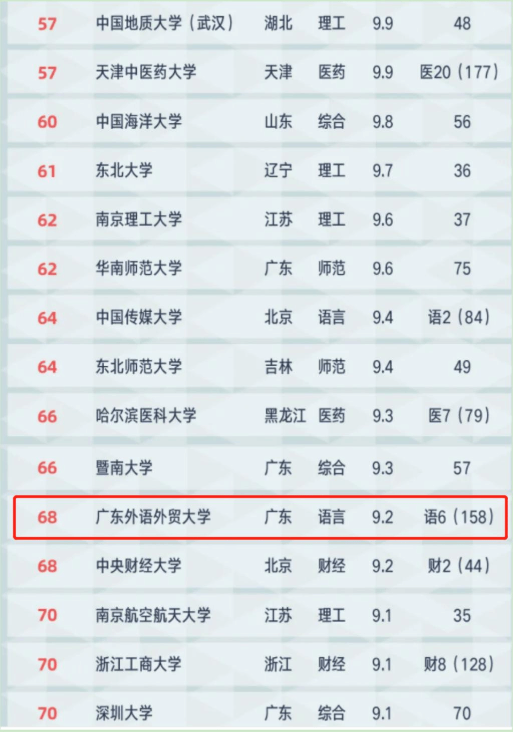 软科.png