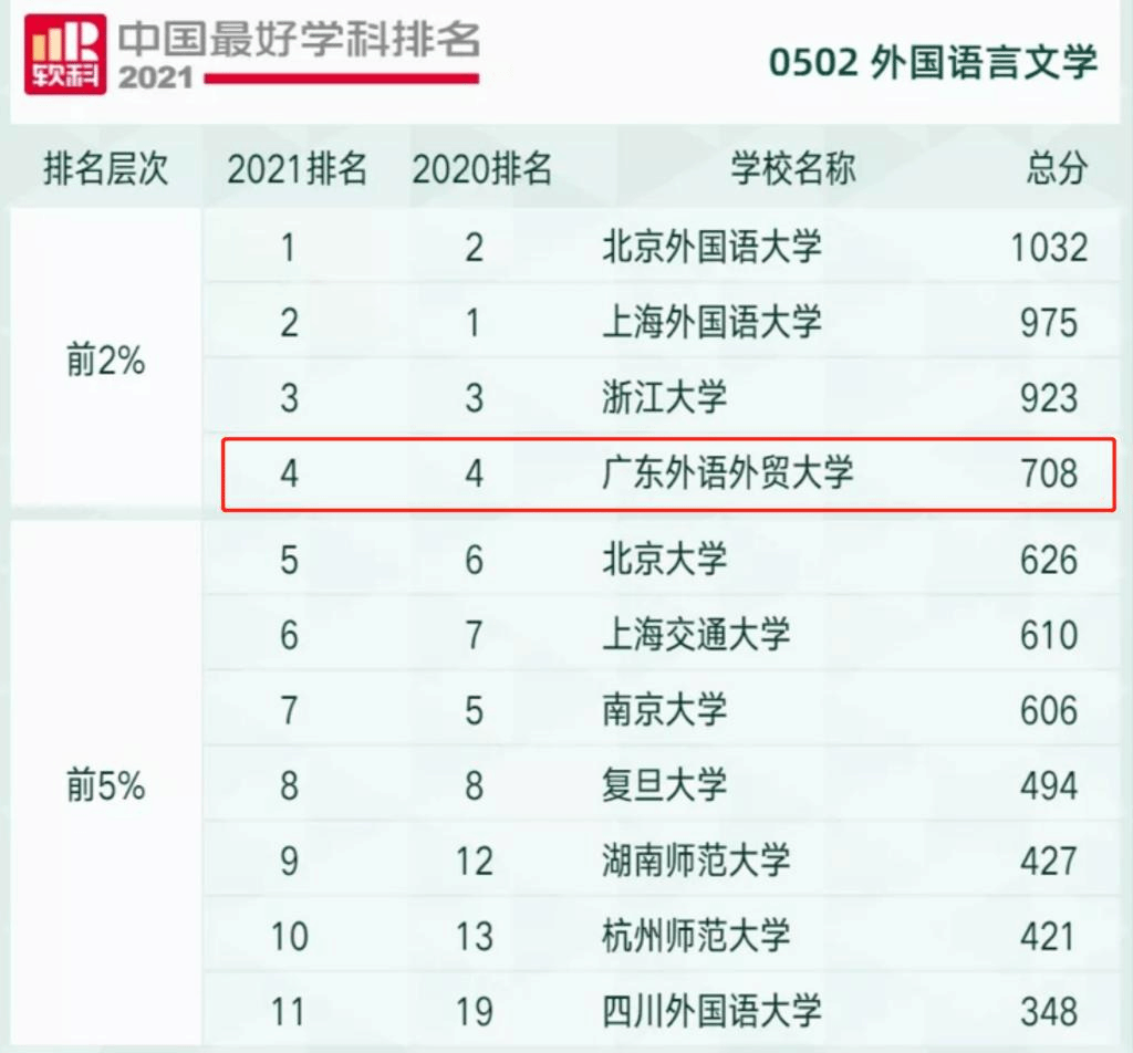软科202110251.png 软科202110251.png