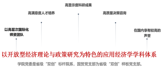 广东外语外贸大学国际经济与贸易(法学双学士学位)专业介绍
