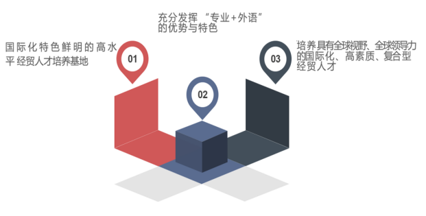 广东外语外贸大学国际经济与贸易(法学双学士学位)专业介绍